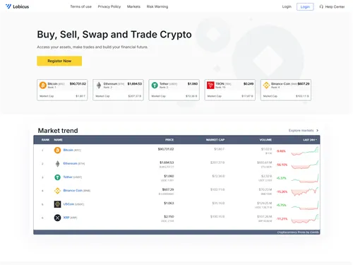 Lobicus.online.alshagtradfex.com отзывы