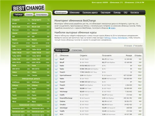 Bestchange.ru отзывы
