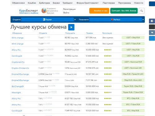 Kurs.expert отзывы